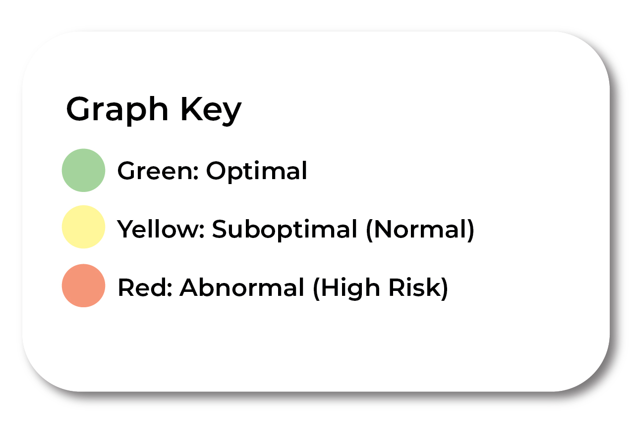 Baseline Test By NEXT HEALTH